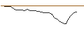 Grafico intraday di MORGAN STANLEY PLC/CALL/TOPGOLF CALLAWAY BRANDS/19/0.1/21.03.25