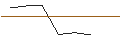 Intraday-grafiek van MORGAN STANLEY PLC/CALL/NORWEGIAN CRUISE LINE/20/1/21.03.25
