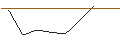 Intraday-grafiek van MORGAN STANLEY PLC/CALL/STANLEY BLACK & DECKER/115/0.1/21.03.25