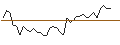 Gráfico intradía de MORGAN STANLEY PLC/CALL/NORWEGIAN CRUISE LINE/30/1/20.12.24
