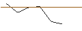 Grafico intraday di MORGAN STANLEY PLC/CALL/NU HOLDINGS A/15/1/21.03.25