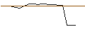 Intraday Chart für OPEN END TURBO LONG - DOCMORRIS