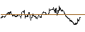 Intraday chart for BANK VONTOBEL/CALL/LEONARDO/28/0.1/19.12.24