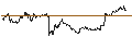 Intraday Chart für BANK VONTOBEL/PUT/DAX/18000/0.001/21.03.25