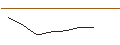 Intraday Chart für FAKTOR-OPTIONSSCHEIN - K92 MINING