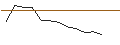 Intraday Chart für FAKTOR-OPTIONSSCHEIN - LINK MOBI