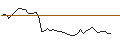 Intraday-grafiek van UNLIMITED TURBO SHORT - BANCO BPM