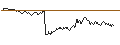 Intraday Chart für BANK VONTOBEL/PUT/ORANGE/10.25/1/20.09.24