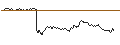 Intraday chart for BANK VONTOBEL/PUT/VINCI/105/0.1/20.12.24