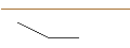 Gráfico intradía de JP MORGAN/CALL/ESTEE LAUDER `A`/255/0.1/16.01.26