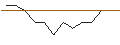 Intraday Chart für JP MORGAN/CALL/TYSON FOODS `A`/80/0.1/16.01.26