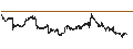 Intraday Chart für BANK VONTOBEL/PUT/VOLKSWAGEN VZ/130/0.1/21.03.25