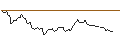 Intraday Chart für OPEN END TURBO OPTIONSSCHEIN SHORT - RENAULT