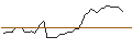 Intraday Chart für OPEN END TURBO PUT-OPTIONSSCHEIN MIT SL - BIO-RAD LABORATORIES