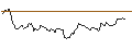 Gráfico intradía de UNLIMITED TURBO SHORT - COMMERZBANK