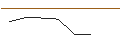 Intraday-grafiek van FAKTOR-OPTIONSSCHEIN - NUTANIX
