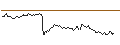 Intraday Chart für BANK VONTOBEL/PUT/TOTALENERGIES/68/0.2/20.12.24