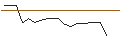 Intraday Chart für OPEN END TURBO OPTIONSSCHEIN SHORT - CSX