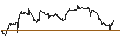 Intraday chart for BANK VONTOBEL/PUT/MODERNA/100/0.1/20.12.24