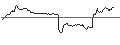 Intraday Chart für TURBO UNLIMITED SHORT- OPTIONSSCHEIN OHNE STOPP-LOSS-LEVEL - META PLATFORMS A