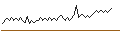 Intraday Chart für BANK VONTOBEL/CALL/SHELL/36/0.1/20.09.24