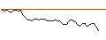 Intraday Chart für BANK VONTOBEL/PUT/ON SEMICONDUCTOR/60/0.1/20.12.24
