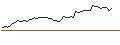 Intraday Chart für BANK VONTOBEL/CALL/MORGAN STANLEY/115/0.1/20.12.24