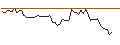 Intraday Chart für BANK VONTOBEL/PUT/WORKDAY/220/0.1/20.12.24