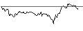 Gráfico intradía de UNLIMITED TURBO LONG - 3M CO