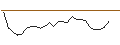 Intraday Chart für FAKTOR-OPTIONSSCHEIN - RELX PLC