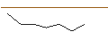 Intraday Chart für OPEN END TURBO LONG - HEINEKEN HOLDING