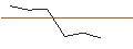Gráfico intradía de MORGAN STANLEY PLC/CALL/NORWEGIAN CRUISE LINE/28/1/21.03.25
