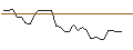 Intraday Chart für MORGAN STANLEY PLC/CALL/SCHLUMBERGER/55/0.1/20.09.24