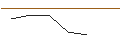 Intraday-grafiek van MORGAN STANLEY PLC/CALL/V.F. CORP/13/0.1/21.03.25