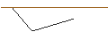 Intraday-grafiek van MORGAN STANLEY PLC/CALL/BE SEMICONDUCTOR INDUSTRIES/190/0.1/21.03.25