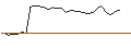 Intraday-grafiek van MORGAN STANLEY PLC/CALL/BE SEMICONDUCTOR INDUSTRIES/150/0.1/21.03.25