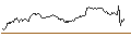 Intraday chart for CAPPED BONUSZERTIFIKAT - CITIGROUP