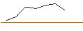 Intraday-grafiek van MORGAN STANLEY PLC/CALL/DEVON ENERGY/70/0.1/21.03.25