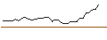 Intraday-grafiek van MORGAN STANLEY PLC/CALL/OLD DOMINION FREIGHT LINE/240/0.01/21.03.25