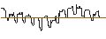 Intraday Chart für DZ BANK/PUT/STRATEC BIOMEDICAL/40/0.1/21.03.25