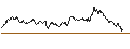 Intraday chart for UNICREDIT BANK/CALL/LEONARDO/26/0.1/18.06.25