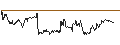 Gráfico intradía de UNLIMITED TURBO SHORT - SAIPEM