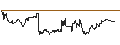 Gráfico intradía de UNLIMITED TURBO SHORT - SAIPEM