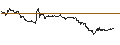Intraday Chart für TURBO BULL OPEN END - IREN