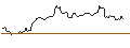 Intraday Chart für JP MORGAN/CALL/SILVER/43/1/20.12.24