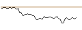 Intraday Chart für DISCOUNT OPTIONSSCHEIN - SILVER