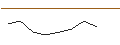 Grafico intraday di MORGAN STANLEY PLC/PUT/MERCEDES-BENZ GROUP/65/0.1/19.12.25