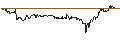 Intraday Chart für MINI FUTURE LONG - 3M CO