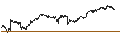 Intraday Chart für MINI FUTURE LONG - UBS