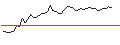 Intraday-grafiek van TURBO UNLIMITED SHORT- OPTIONSSCHEIN OHNE STOPP-LOSS-LEVEL - ALPHABET C